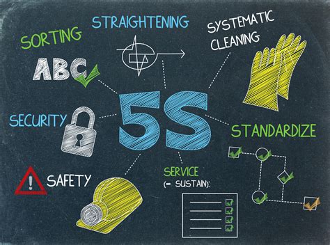 5s for cnc machine shop|how to implement 5s.